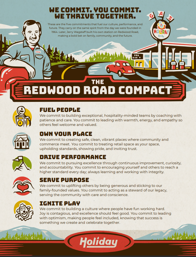 The Redwood Road Compact poster listing Holiday Oil's five commitments: Fuel People, Own Your Place, Drive Performance, Serve Purpose, and Ignite Play